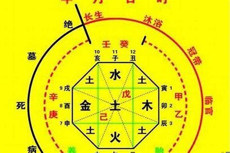 命格屬性|生辰八字算命、五行喜用神查询（免费测算）